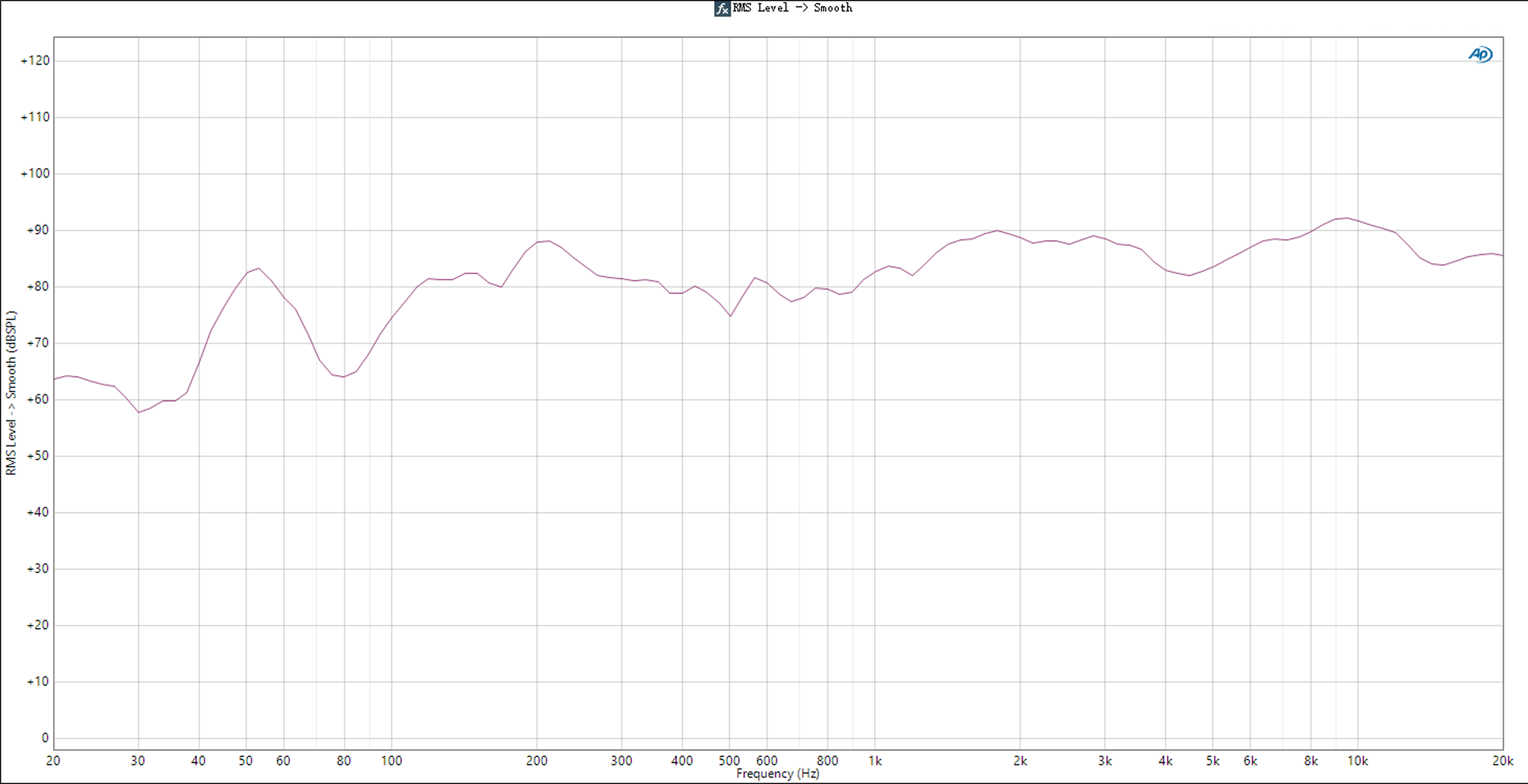 Sound Profile